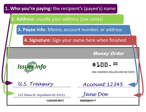 What Is a Money Order, How Does It Work, and How .